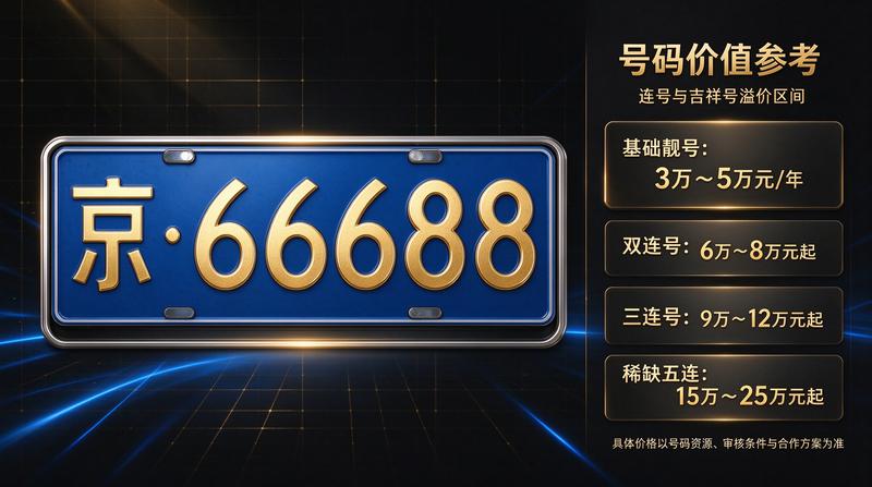 营业执照展示