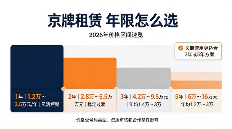 北京车牌指标摇号政策调整